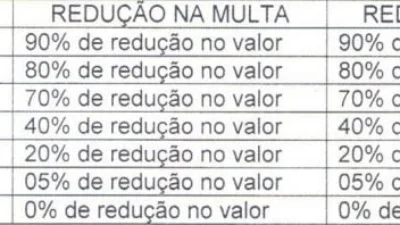 Prefeitura lança parcelamento incentivado para débitos com DAE