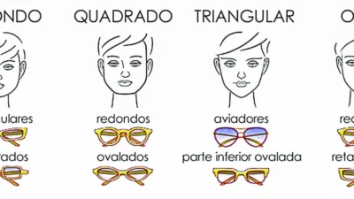 Modelos mais indicados para cada tipo de rosto