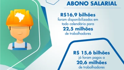 SAQUE DO ABONO SALARIAL VAI ATÉ 28 DE JUNHO