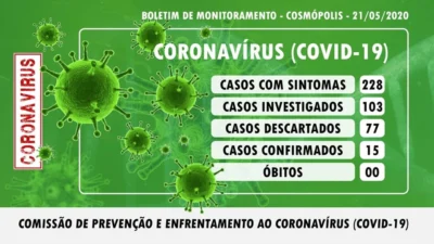 Coronavírus: sobe para 15 o número de casos confirmados em Cosmópolis