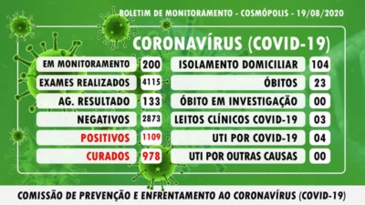 Brasil acompanha mais de 200 pesquisas em desenvolvimento