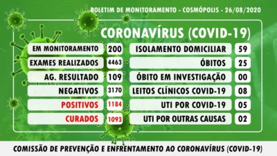 Ministério da Saúde amplia  testagem para Covid-19 no Brasil