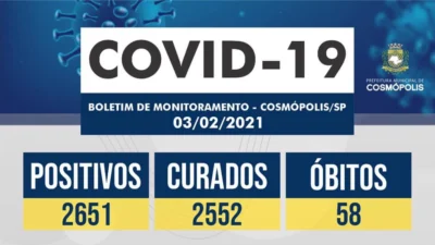 Cosmópolis confirma 58º caso de morte por COVID-19