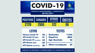 Cosmópolis chega ao 59º caso de morte por COVID-19