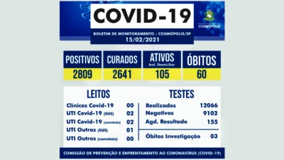 Cosmópolis registra mais uma morte por Coronavírus