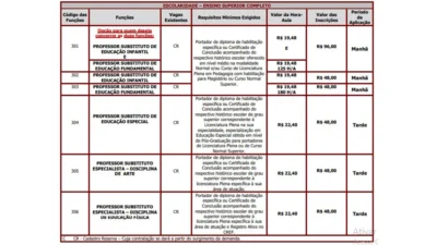 Prefeitura de Limeira abre inscrições para Processo Seletivo para Professor Substituto