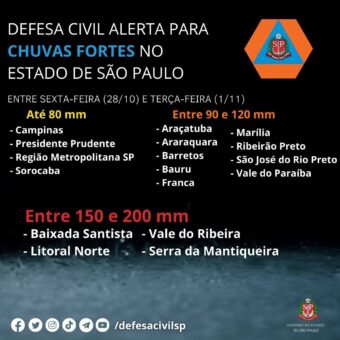 Defesa Civil de Vargem Alta emite alerta para o risco de tempestade até  sábado (16)