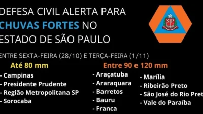 Defesa Civil emite alerta para chuvas e ventos fortes