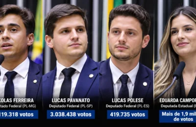 Nova geração da direita conquista votações históricas e ganha força no Congresso